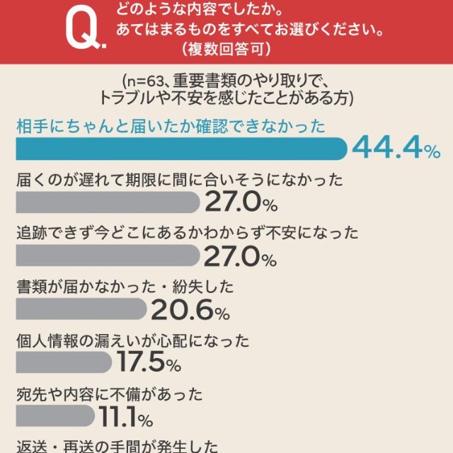 どのような内容でしたか。あてはまるものをすべてお選びください（提供画像）