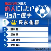 恋人にしたいサッカー選手
