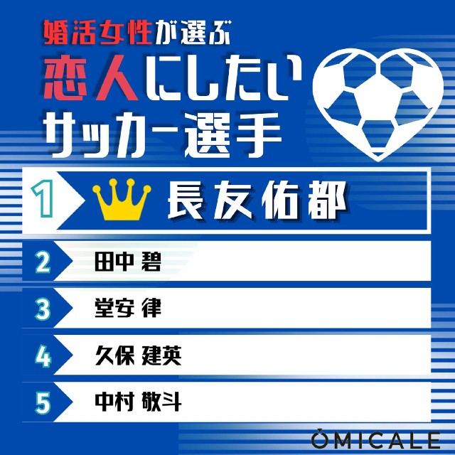 恋人にしたいサッカー選手