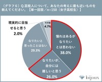 【女子高校生】芸能人への憧れについて（提供画像）