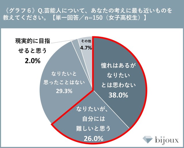【女子高校生】芸能人への憧れについて（提供画像）
