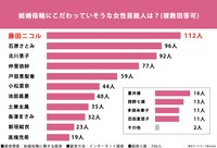 結婚指輪に関する調査