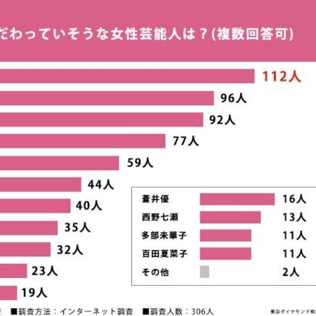 結婚指輪に関する調査