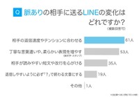 【男性】脈ありLINEで意識すること（提供画像）
