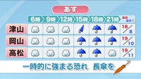 【天気予報】10日(木)は午後から雨の予想　長傘を持っていると安心　岡山・香川