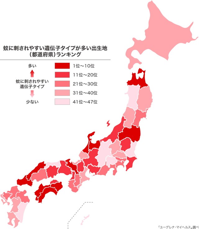 蚊に刺されやすい遺伝子タイプが多い出生地（都道府県）ランキング（提供画像）