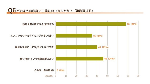 どのような内容で口論になりましたか？（提供画像）