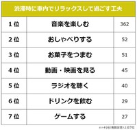 渋滞時の車内でリラックスして過ごすための工夫（提供画像）