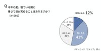 今年の夏、寝ている間に暑さで目が覚めることはあるか（出典：パナソニック「エオリア」調べ）