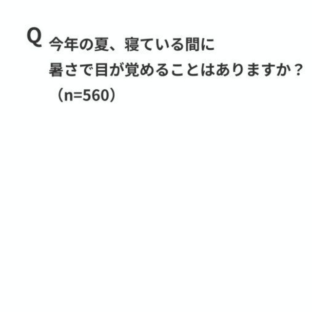 今年の夏、寝ている間に暑さで目が覚めることはあるか（出典：パナソニック「エオリア」調べ）