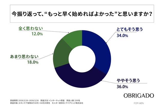 今振り返って、”もっと早く始めればよかった”と思いますか？（提供画像）
