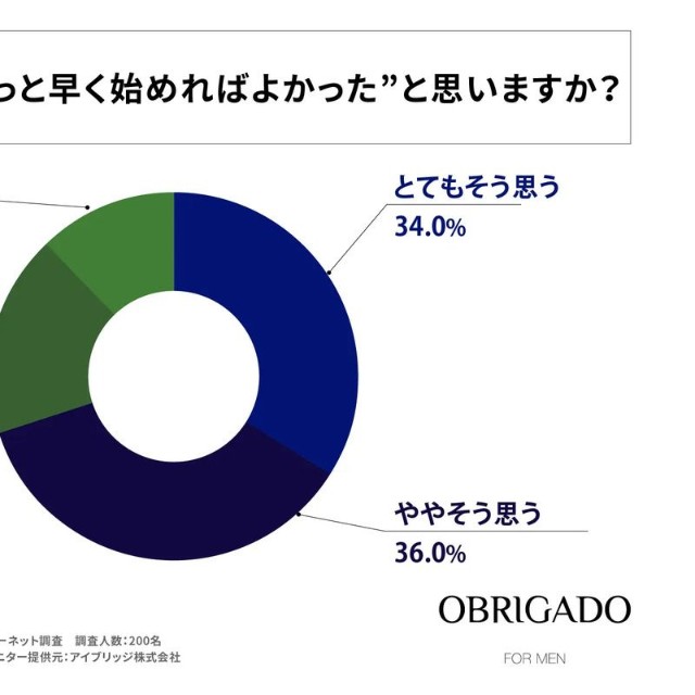 今振り返って、”もっと早く始めればよかった”と思いますか？（提供画像）
