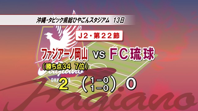ファジアーノ岡山、リーグ後半戦がスタート　2連勝で順位7位に浮上