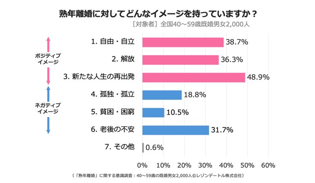 熟年離婚のイメージ（提供画像）