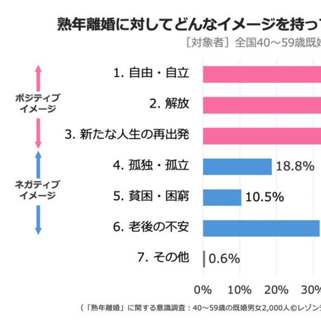 熟年離婚のイメージ（提供画像）