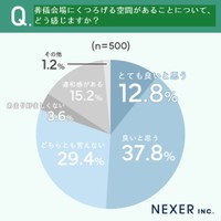 葬儀会場にくつろげる空間があることについて