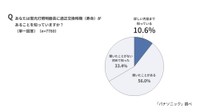 蛍光灯照明器具に適正交換時期（寿命）があることを知っているか（パナソニック調べ）