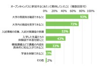 期待していたこと