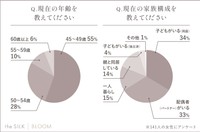 回答者内訳