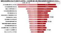 保育士の仕事をどのように捉えていますか。この仕事に就く前と現在のお気持ちをお知らせください（出典：日本生命保険相互会社）