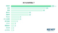 好きな魚料理ランキング（提供画像）