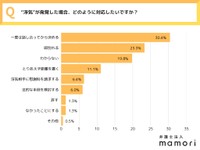 ”浮気”に関する意識調査