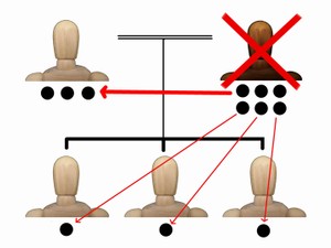 相続人調査を弁護士に依頼するメリットとは 手続きの流れも解説‌