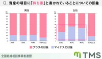 資産の項目について（提供画像）