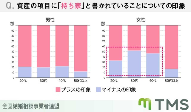 資産の項目について（提供画像）