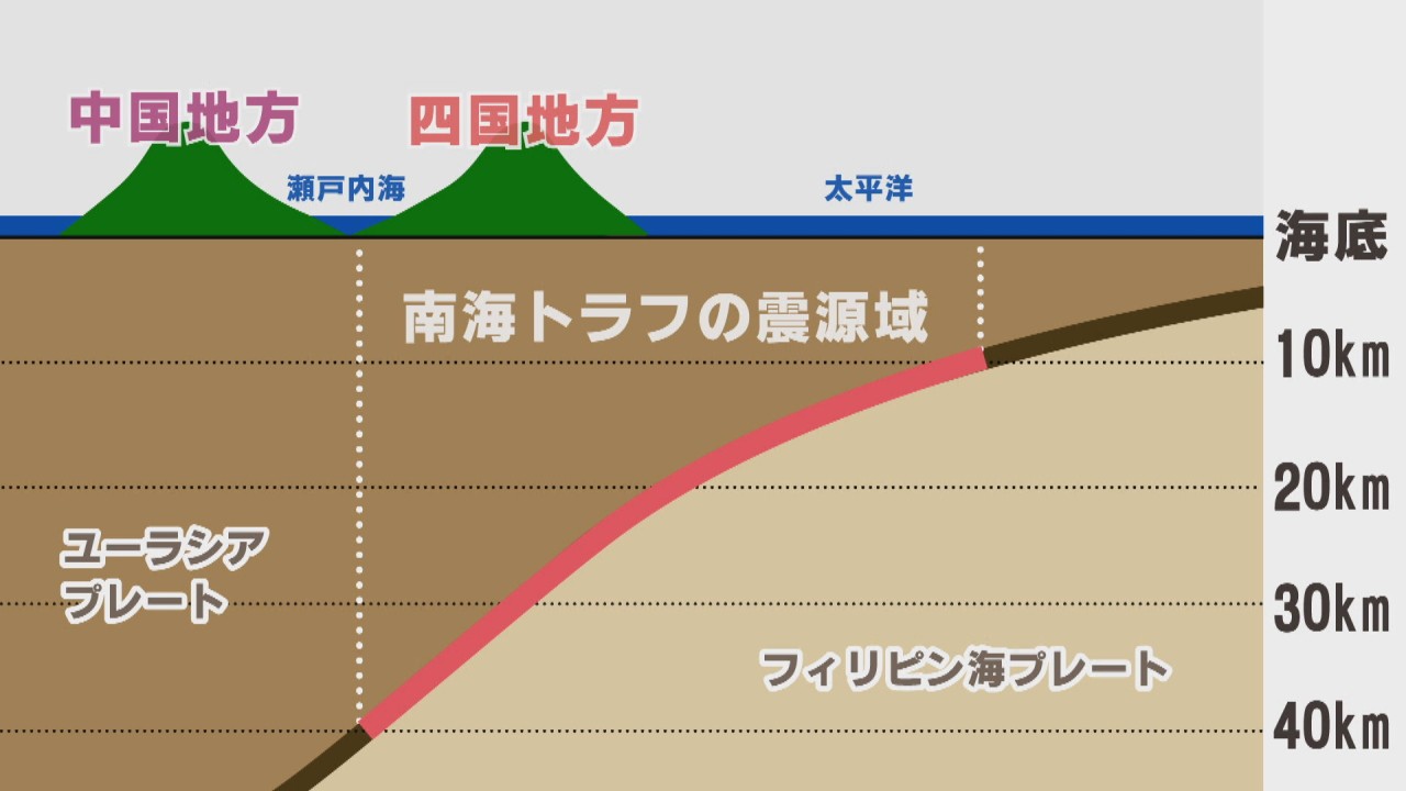 中四国で相次ぐ地震 南海トラフ地震との関連は 専門家に聞く こつこつ防災 Ksbニュース Ksb瀬戸内海放送