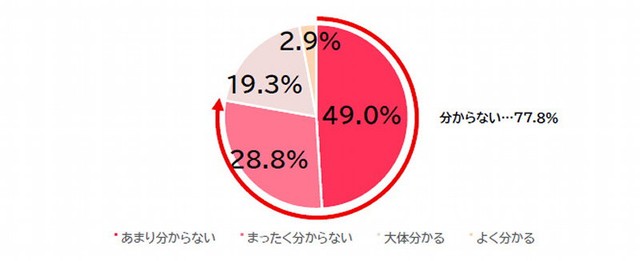 乳がんの精密検査を受ける医療機関を選ぶ際、何を確認すればよいか分かりますか？（提供画像）