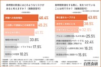 長時間の飲酒にはどのようなリスクがあると考えるか（提供画像）