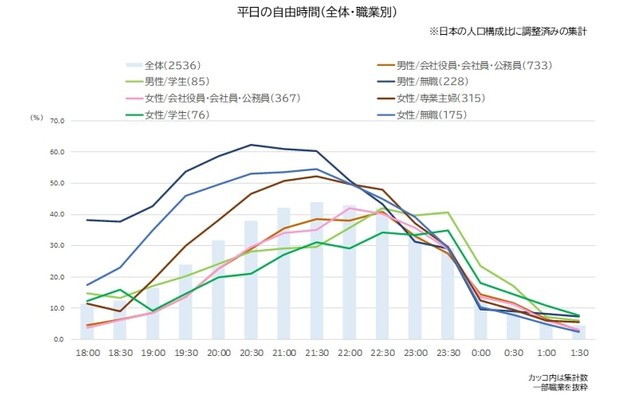 平日の自由時間（提供画像）
