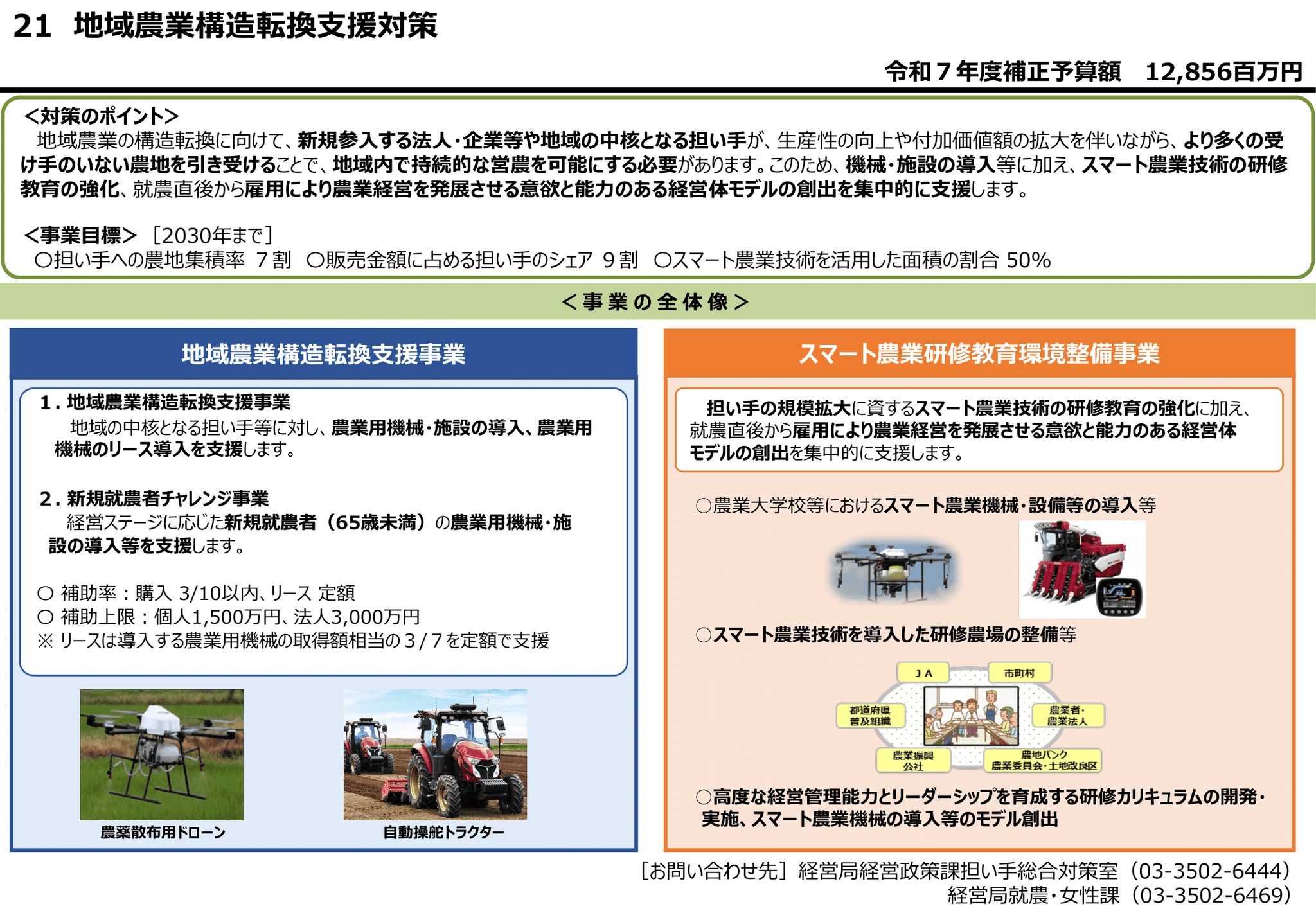 スマート農業とは 2025年度補正予算案から見る課題・補助金・事例