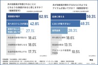 夫の加齢臭が改善されることにどのような価値があると感じるか、夫が加齢臭対策をするならどのようなアイテムが良いか（提供画像）
