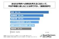海外移住の障壁になるのが治安・医療・言葉の壁など（提供画像）