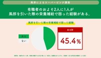 ご自身が風邪を引いた時の栄養補給で困った/苦労した経験はありますか？（提供画像）