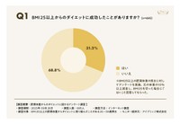 BMI25以上からのダイエットに成功したことがありますか？（提供画像）