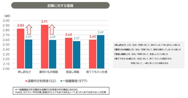 前職に対する意識（提供画像）
