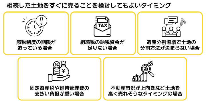 相続した土地をすぐに売ることを検討してもよいタイミングを示した図解。節税制度の期限や相続税の納付の可否などがタイミングとなる