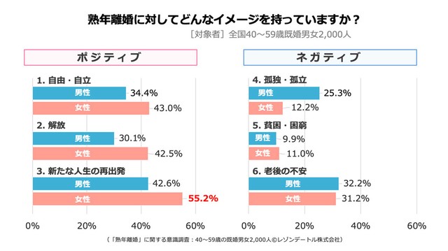 【男女別】熟年離婚のイメージ（提供画像）