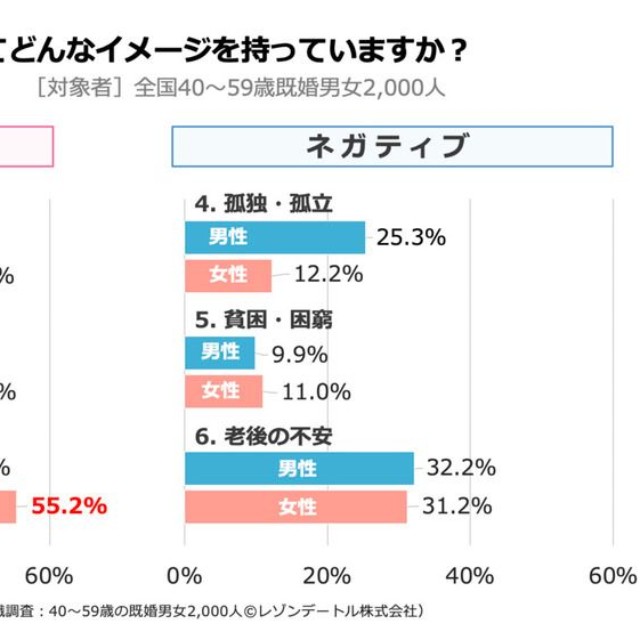 【男女別】熟年離婚のイメージ（提供画像）