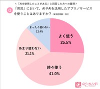 育児にＡＩを使うことは？