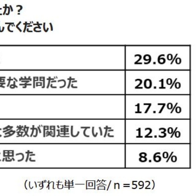 その分野を選んだ理由（提供画像）