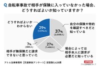自転車事故で相手が保険に入っていなかった場合、どうすればよいか知っていますか？（出典：交通事故弁護士アトム（アトム法律事務所））