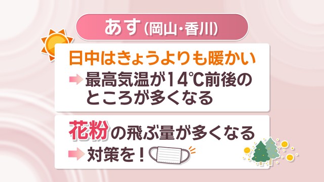 【天気予報】5日は晴れて暖かくなる予想　花粉飛散量は多い見込み　岡山・香川