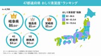 47都道府県 おしり清潔度ランキング（提供画像）