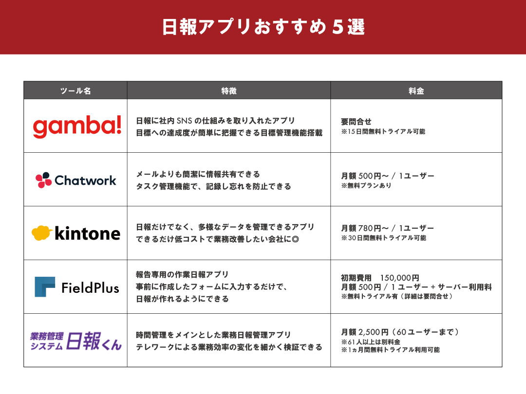 日報アプリおすすめ5つの比較表