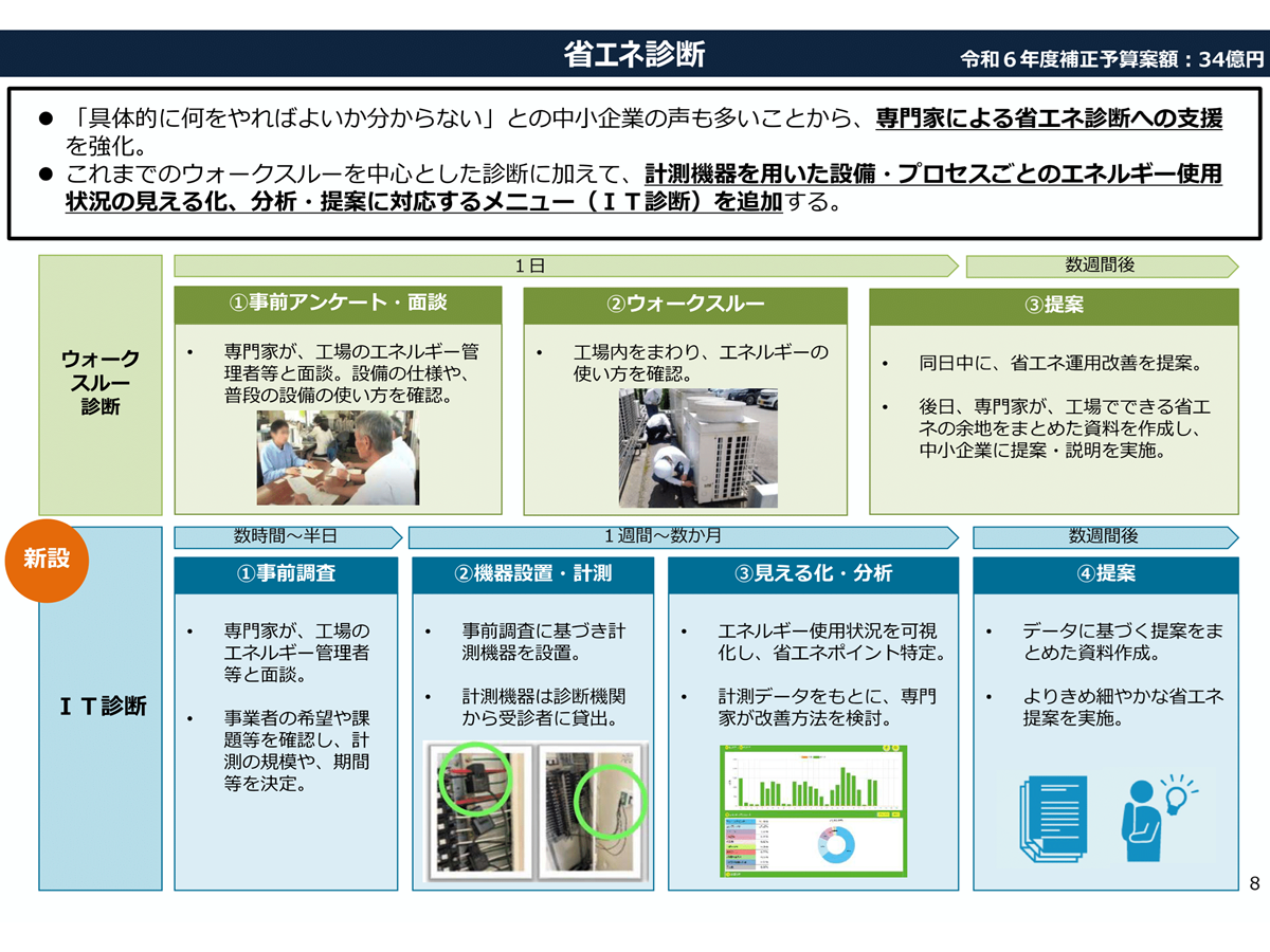 省エネ診断の概要