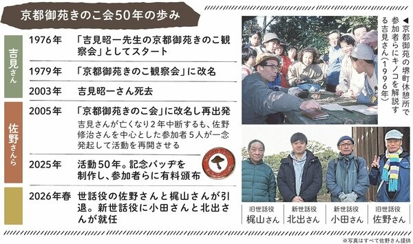 京都御苑きのこ会５０年の歩み
